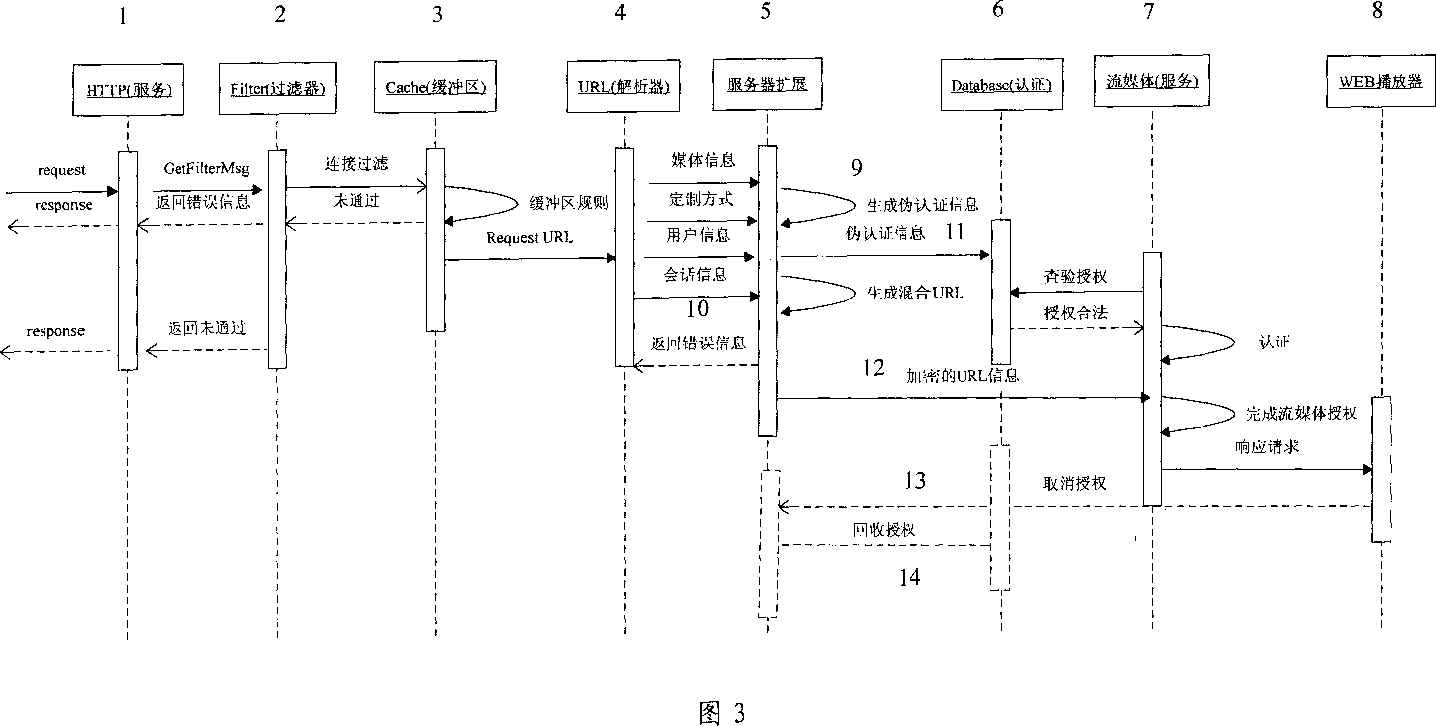 A method for dynamic certification and authorization for stream media