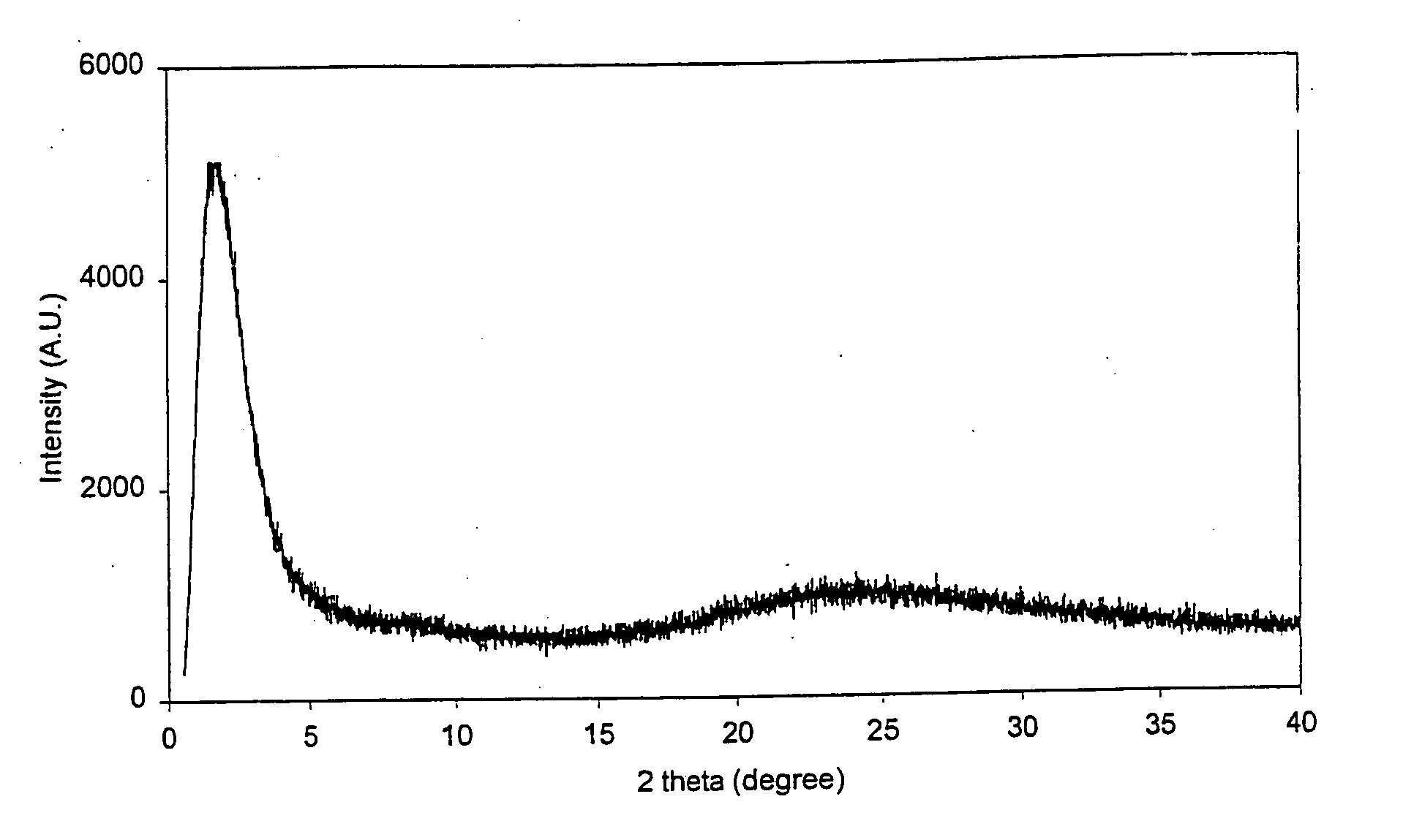 Mesoporous material with active metals