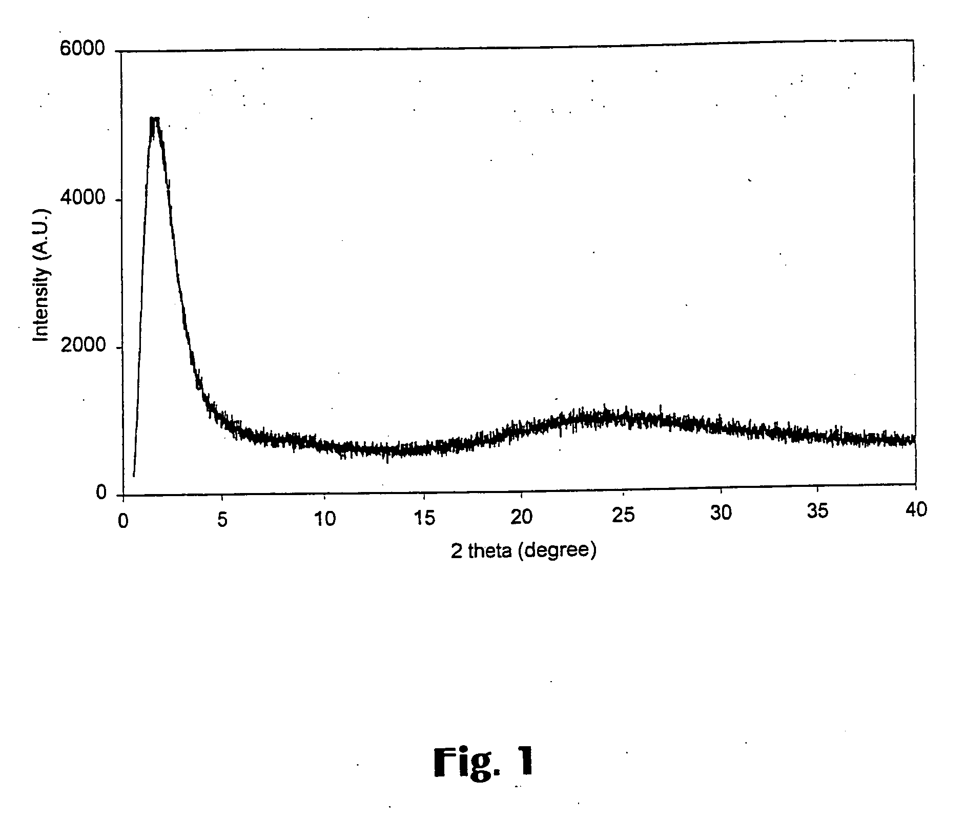 Mesoporous material with active metals