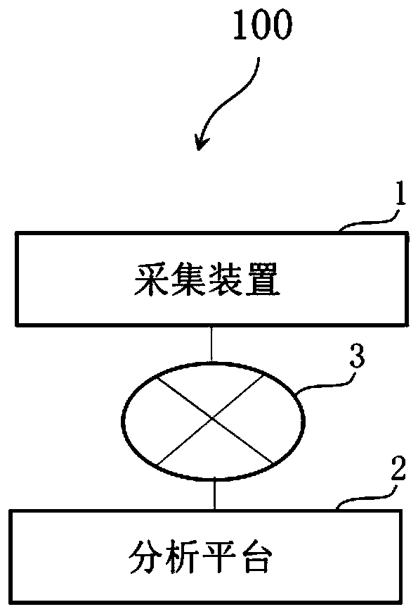 An ultrahigh-definition video image analysis acceleration method and system