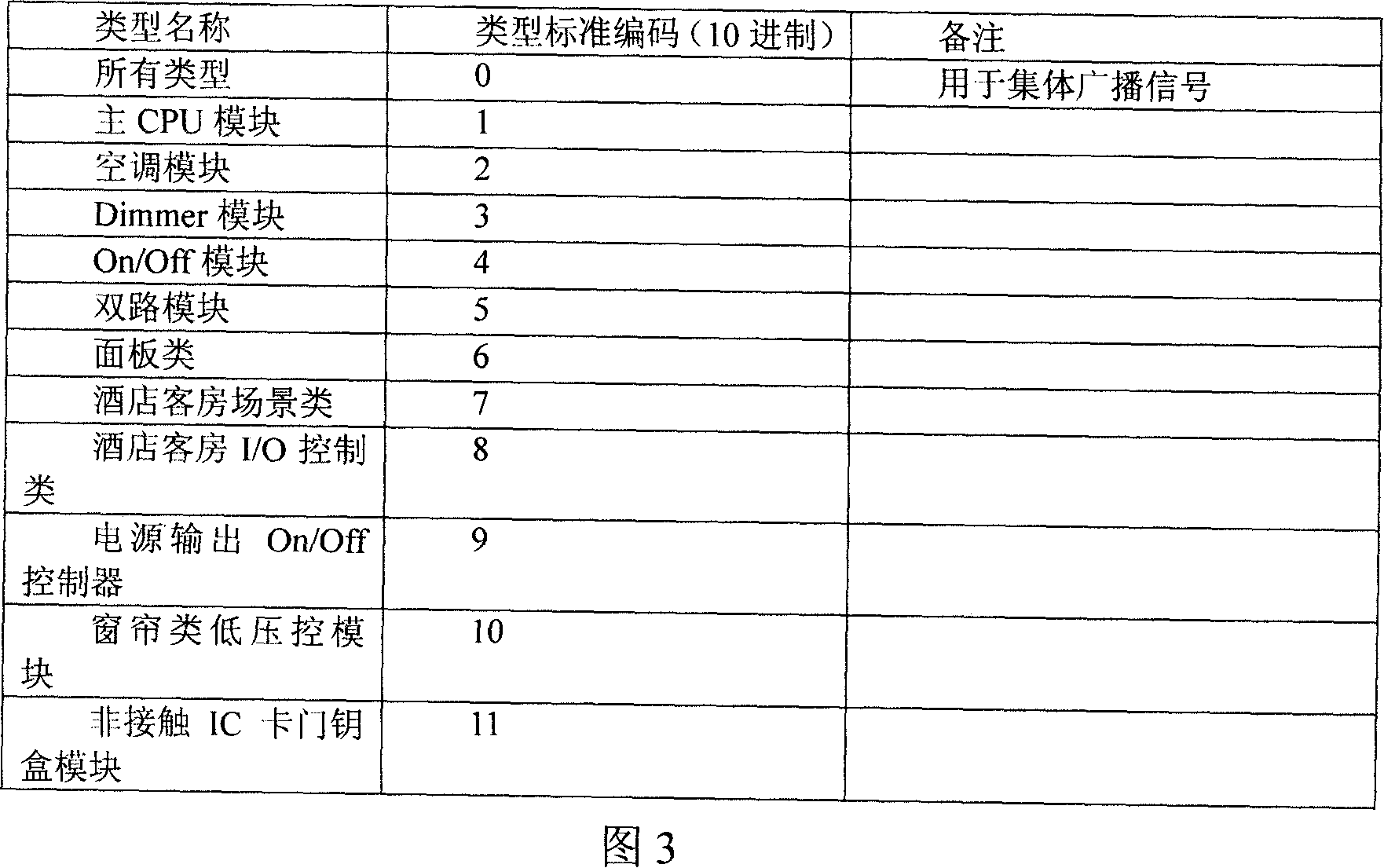 Data communication coding method