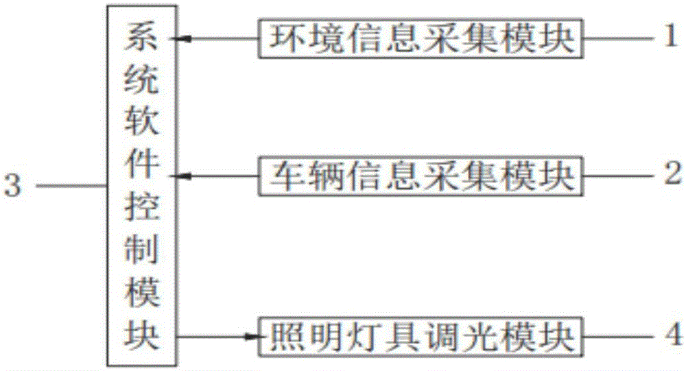 Intelligent lighting system for continuous tunnel group