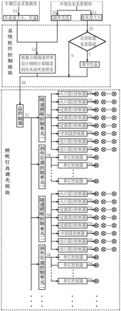 Intelligent lighting system for continuous tunnel group