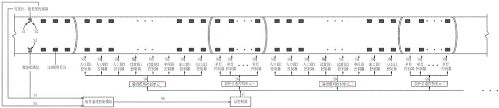 Intelligent lighting system for continuous tunnel group