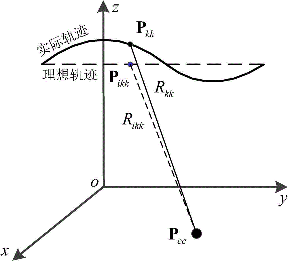 Synthetic aperture radar efficient autofocus BP method