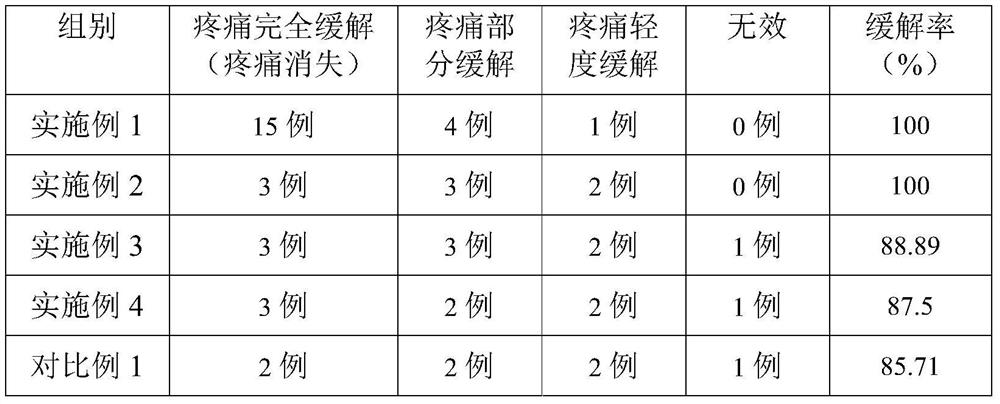 A traditional Chinese medicine external use medicine for treating recurrent oral ulcer