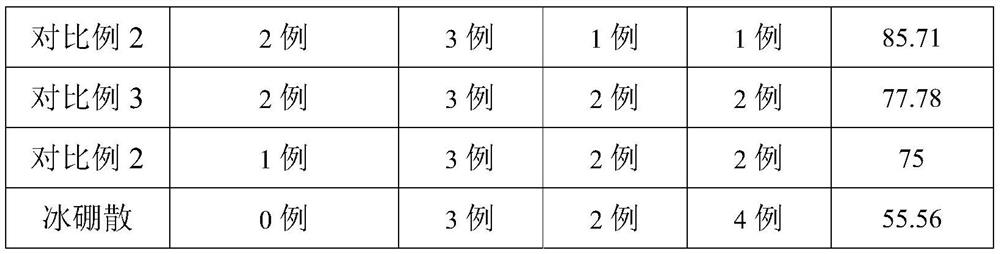 A traditional Chinese medicine external use medicine for treating recurrent oral ulcer