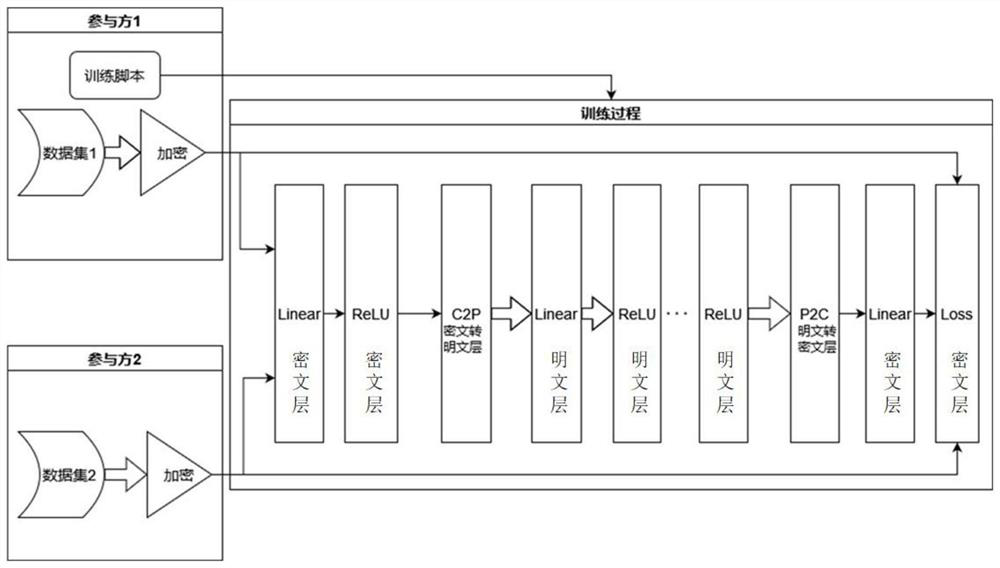 Neural network model training method and device and secure computing platform