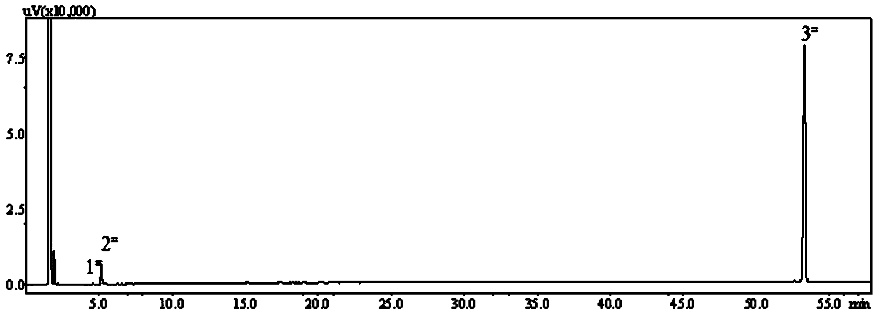 Method for synthesizing diisoborneol oxalate