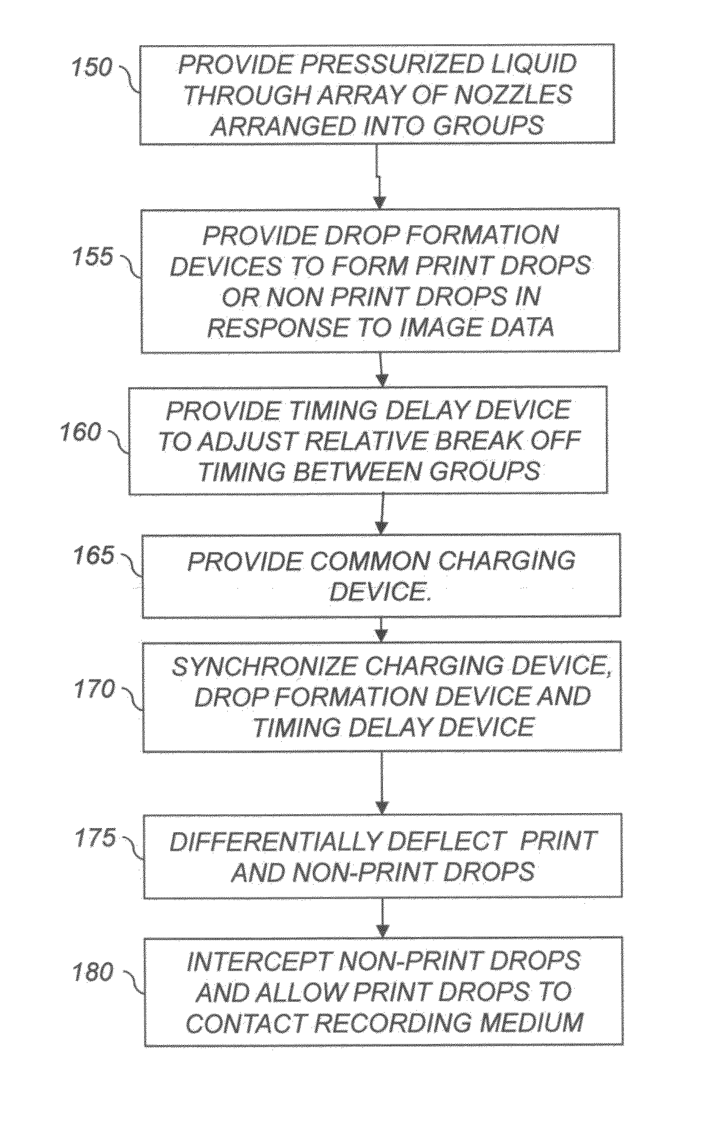 Drop placement error reduction in electrostatic printer