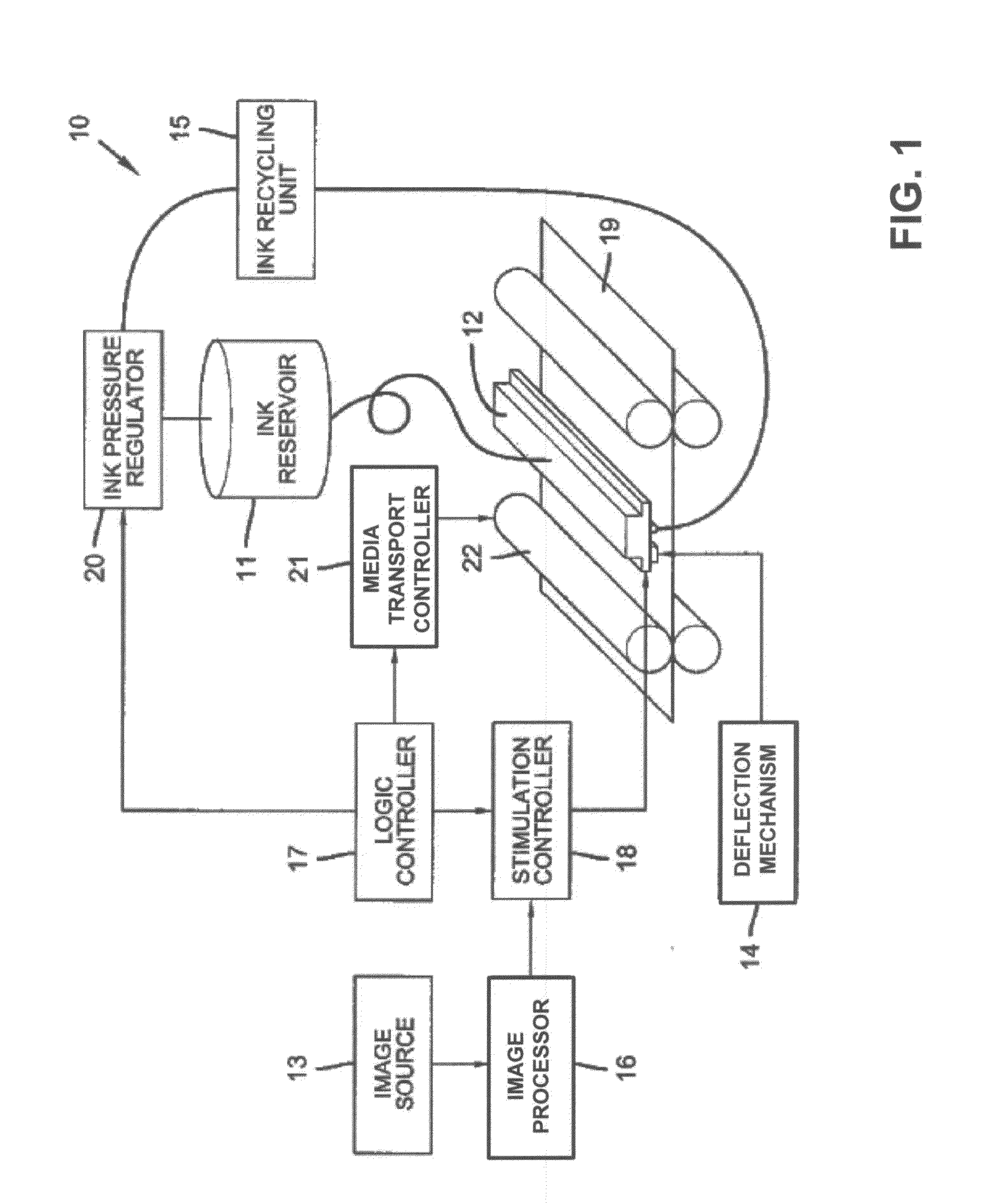 Drop placement error reduction in electrostatic printer