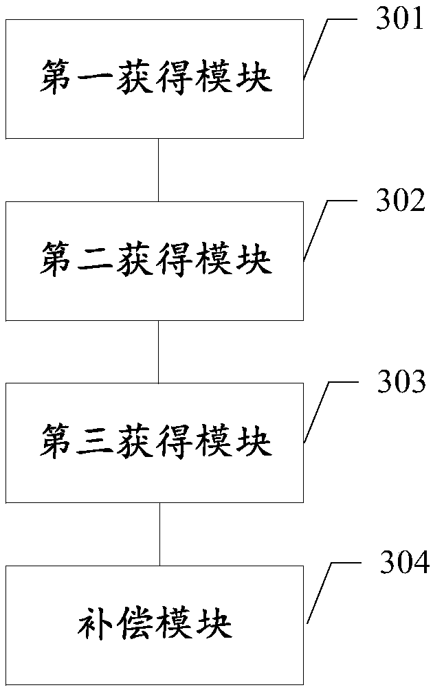 Strip steel plate shape control method and device