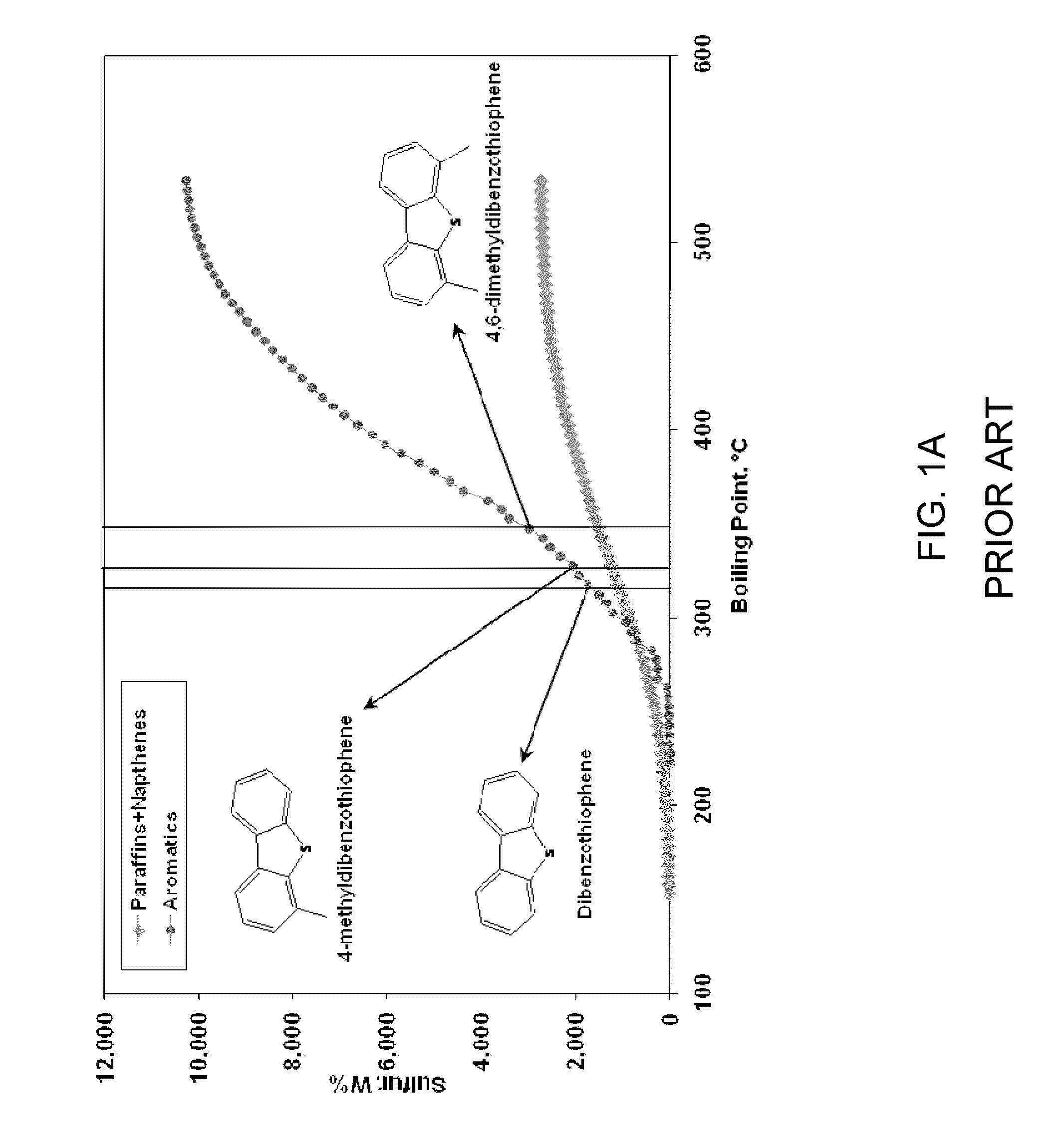 Integrated desulfurization and denitrification process including mild hydrotreating and oxidation of aromatic-rich hydrotreated products