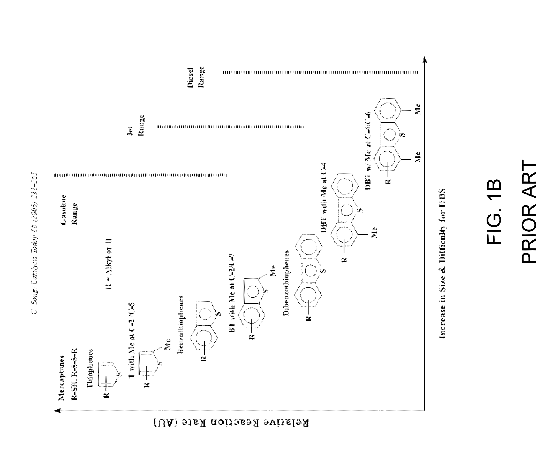 Integrated desulfurization and denitrification process including mild hydrotreating and oxidation of aromatic-rich hydrotreated products