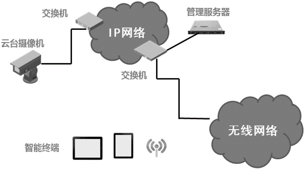 Method for controlling holder camera on touch screen of monitor terminal