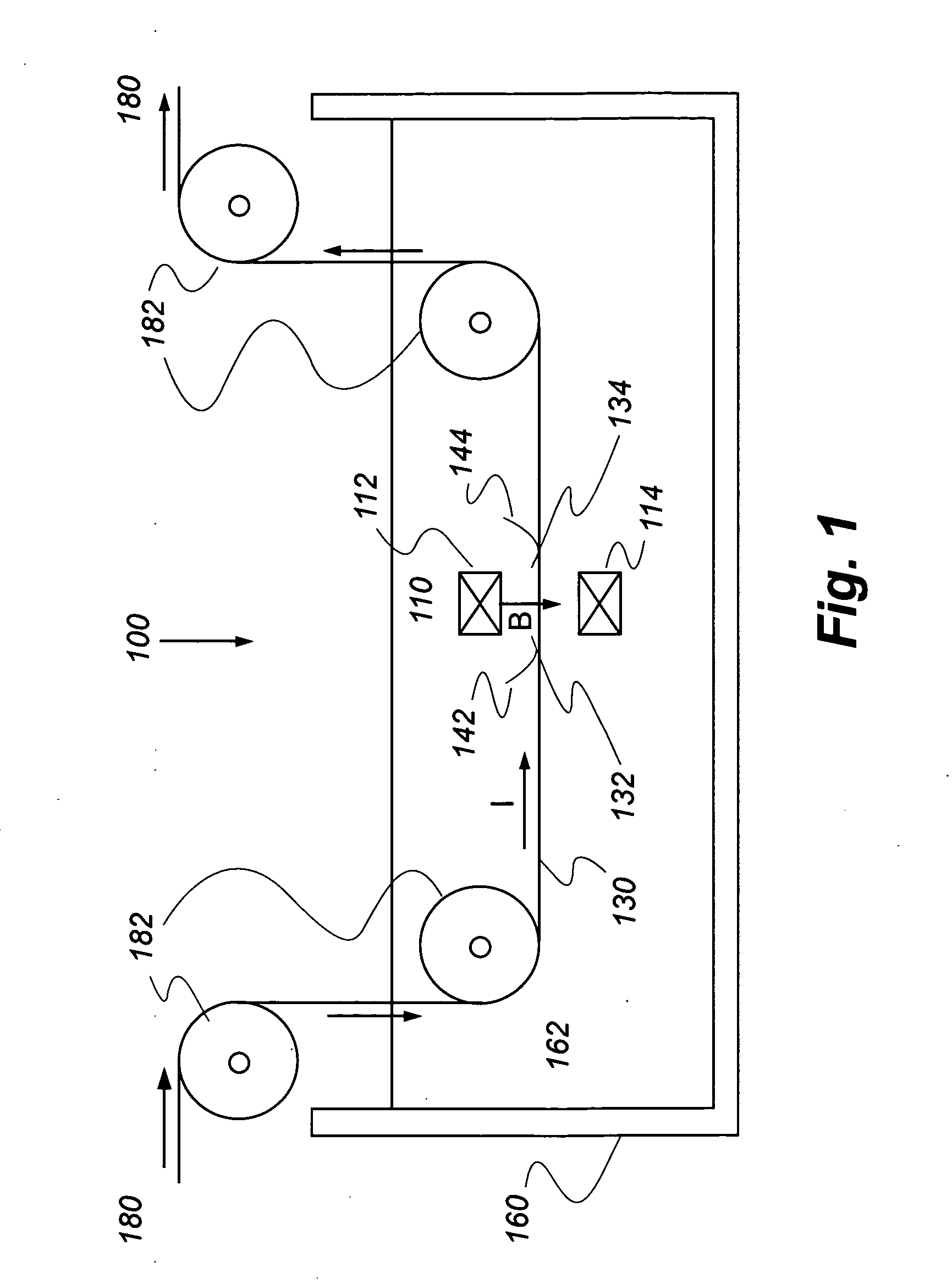 Method and apparatus for measuring magnetic anisotropy of a conductive wire or tape