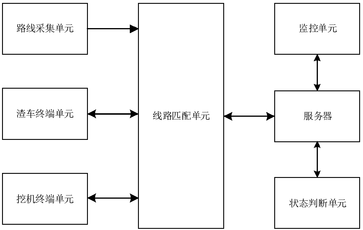 Intelligent digging and transporting line navigation system and method