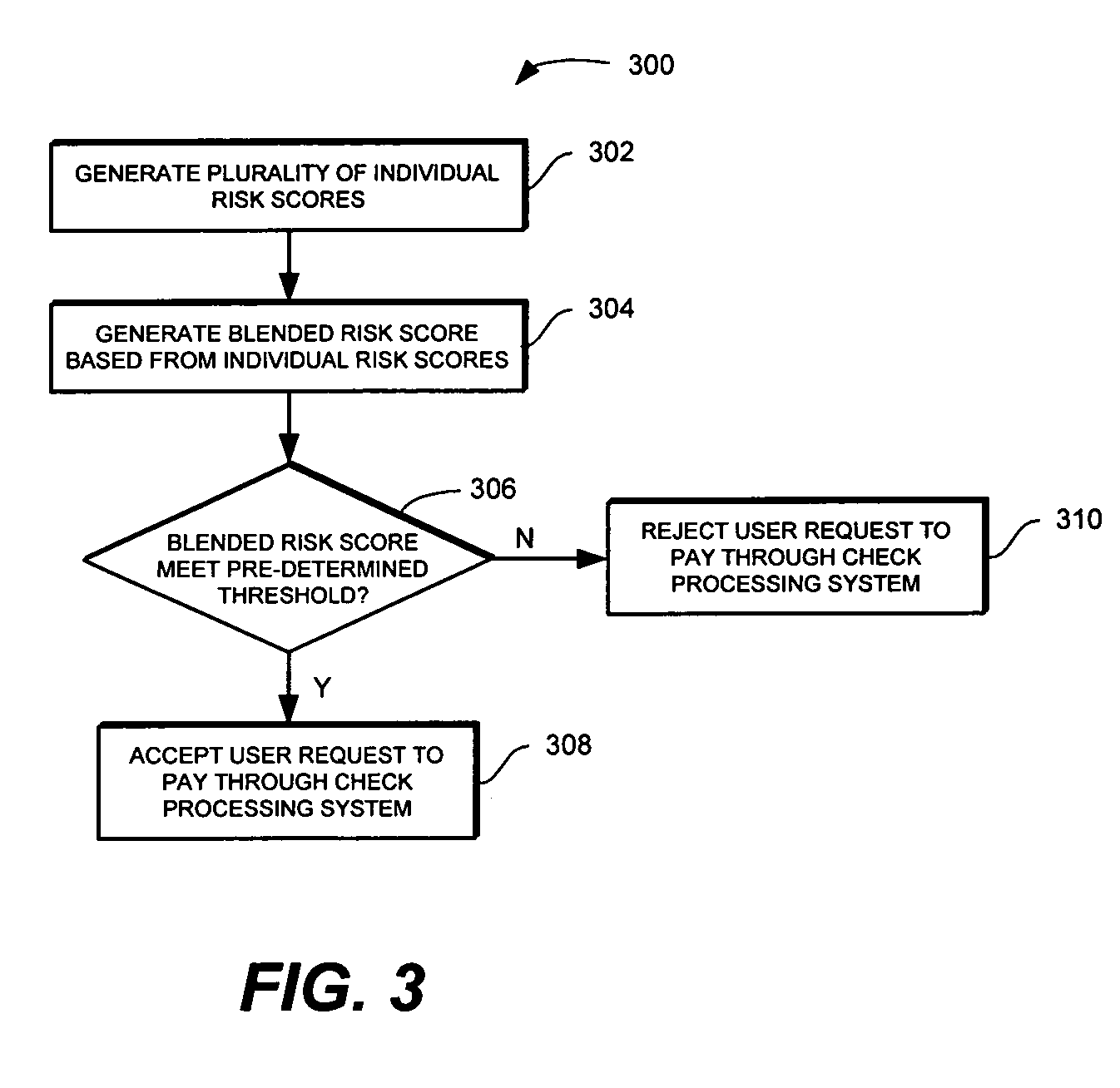 Method and apparatus for online check processing