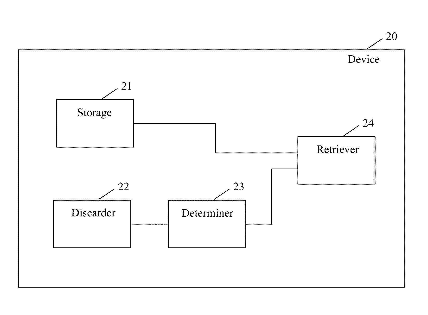 Method and device for data mining on compressed data vectors