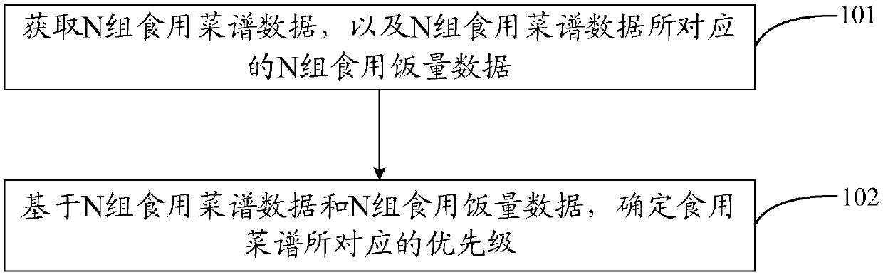 Diet preference determination method and device and computer storage medium