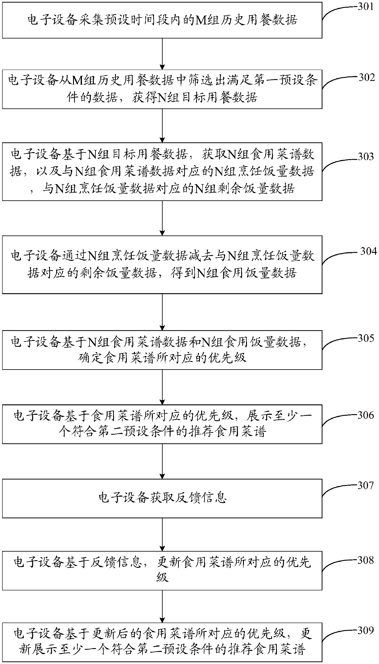 Diet preference determination method and device and computer storage medium