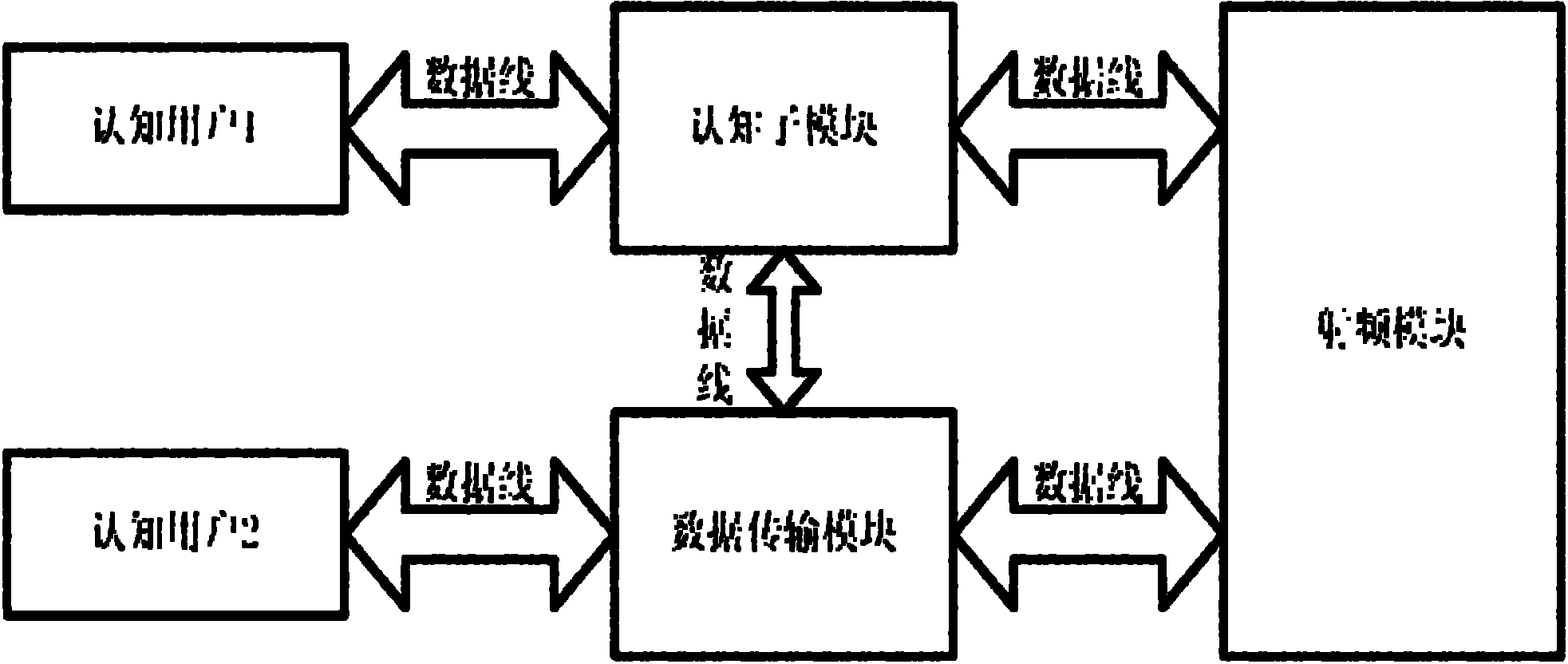 Multiple-input multiple-output (MIMO)-orthogonal frequency division multiplexing (OFDM) cognitive radio communication method