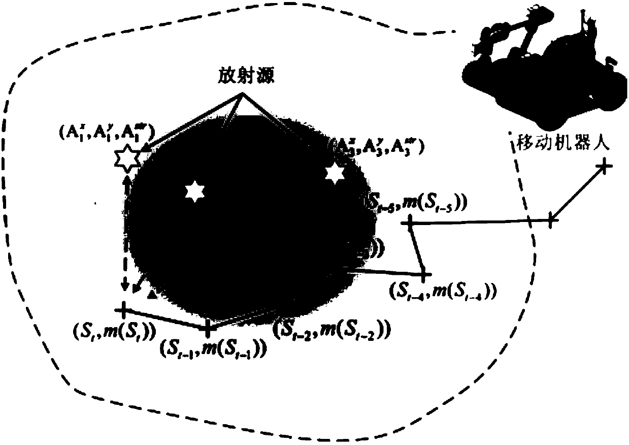 Radioactive source positioning and intensity estimation method in mobile robot's nuclear environment