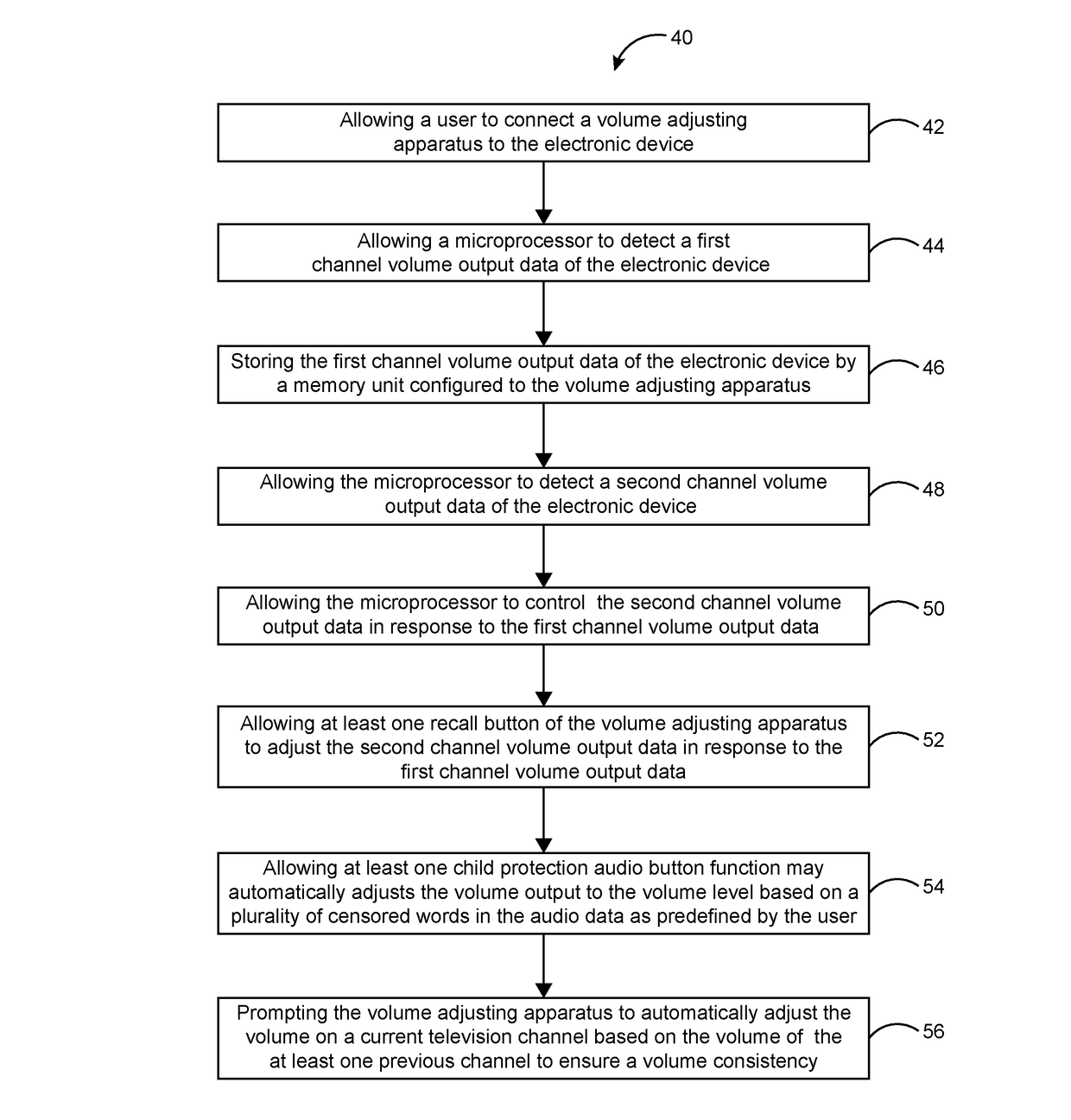 Volume adjusting apparatus and method