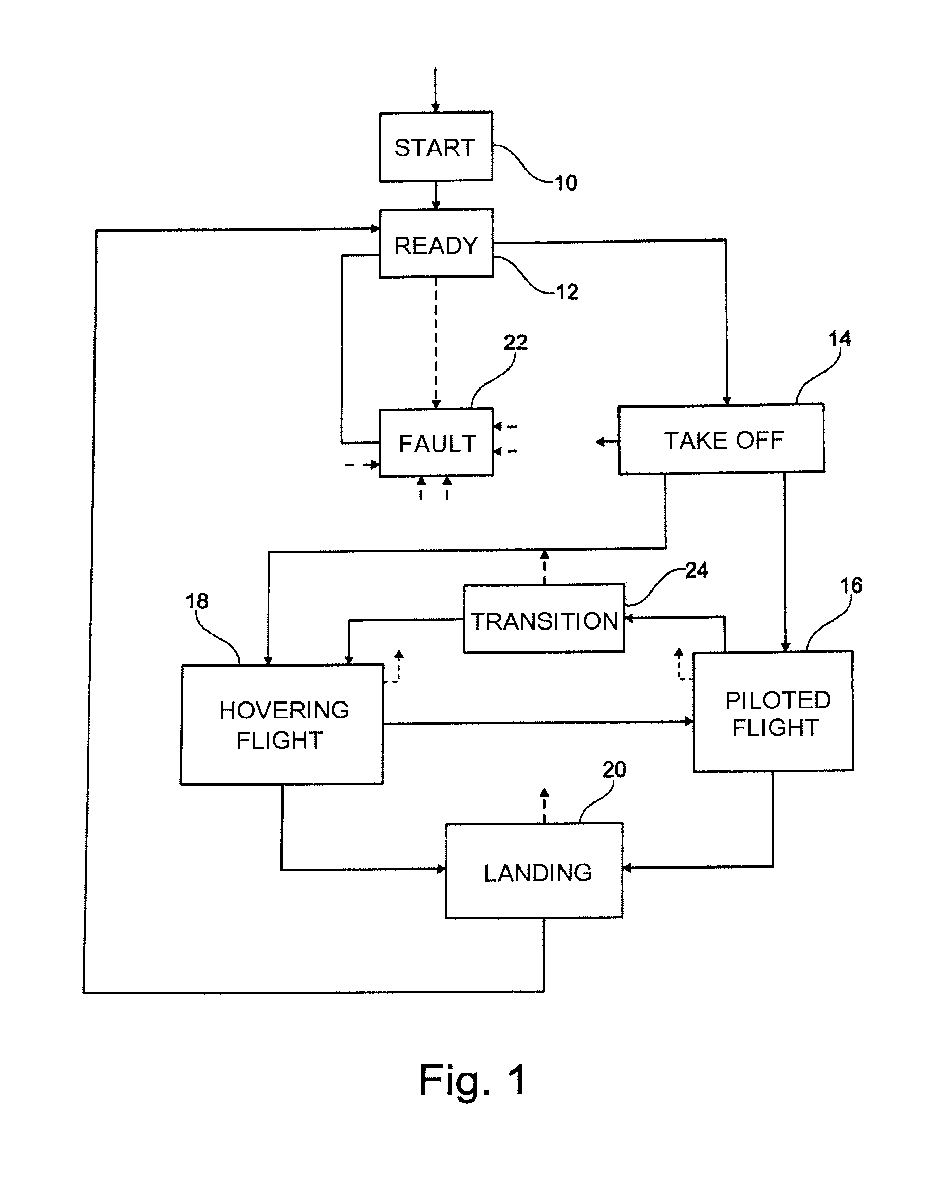 Method of piloting a rotary wing drone having multiple rotors