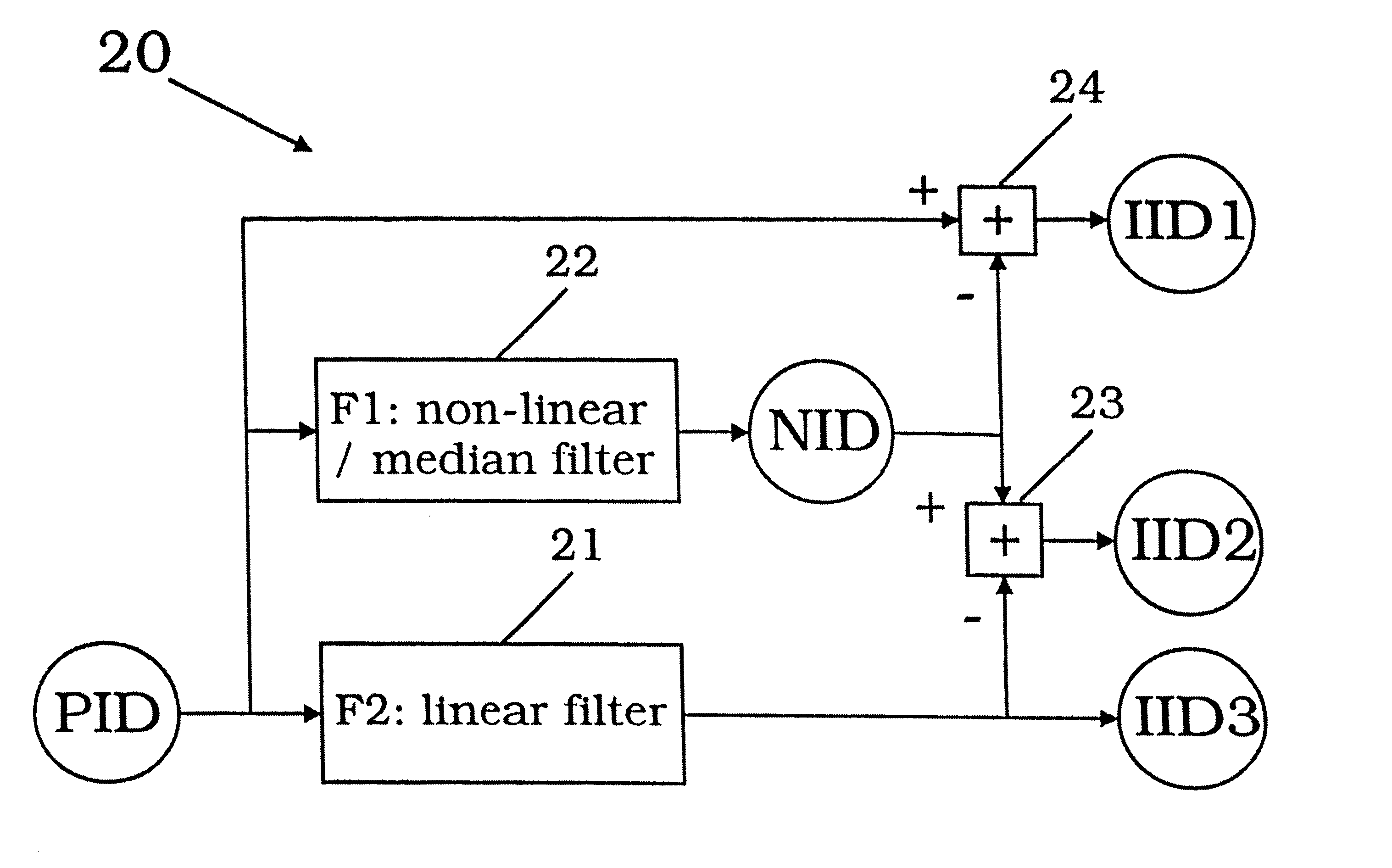 Method for processing compressed image data for reducing blocking artifacts