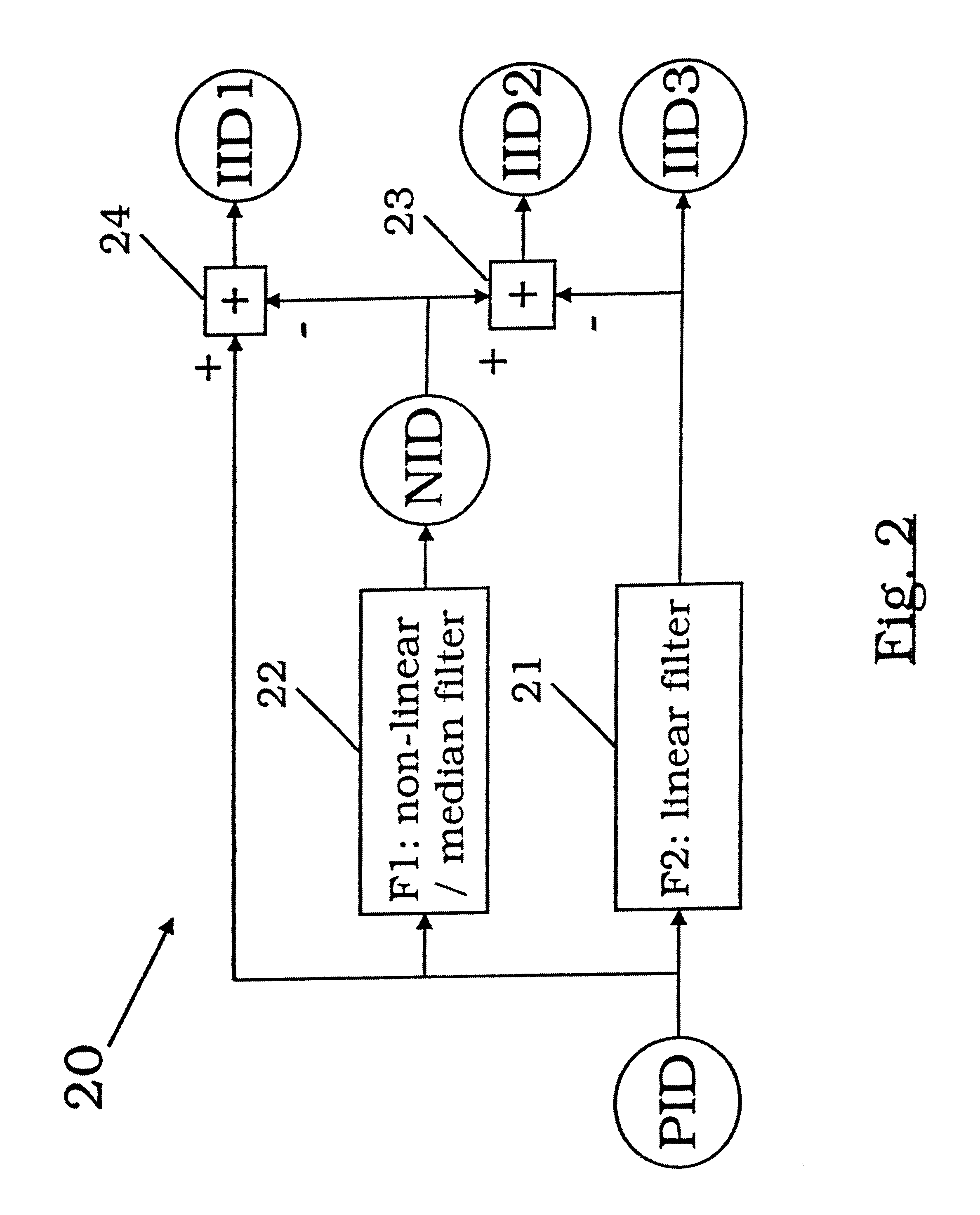 Method for processing compressed image data for reducing blocking artifacts