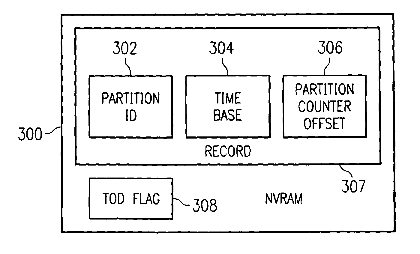 Method and apparatus for generating a virtual clock in a data processing system