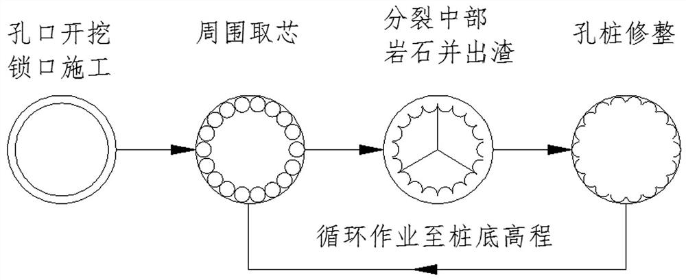 Pile hole water abrasive drill construction method for karst area