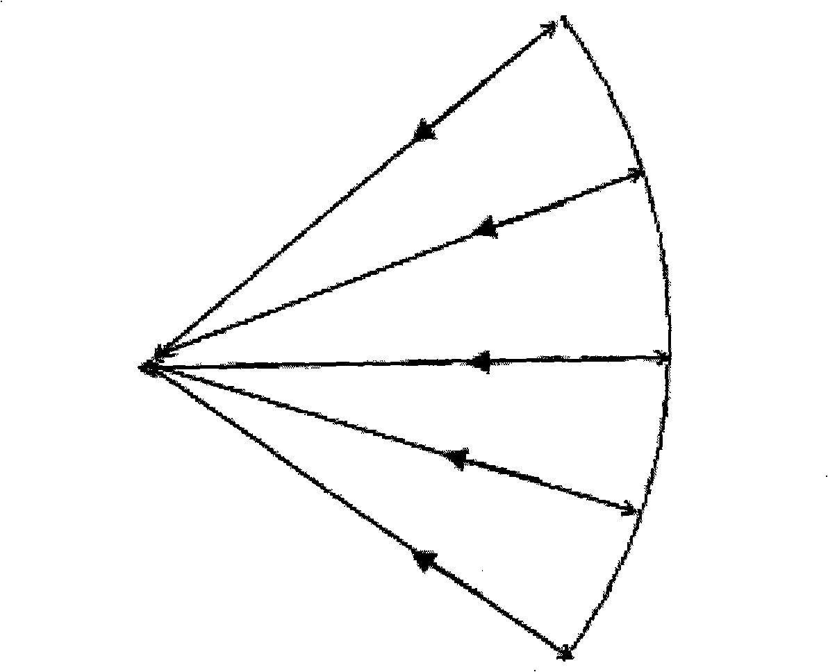 Surface shape calibrating method of spherical surface sun heliostat