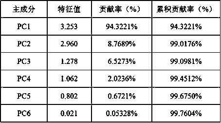 Tobacco leaf classification method based on spectrum and machine vision coupling