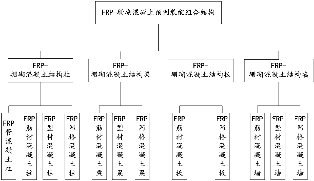 FRP-concrete prefabricated assembly combined structure