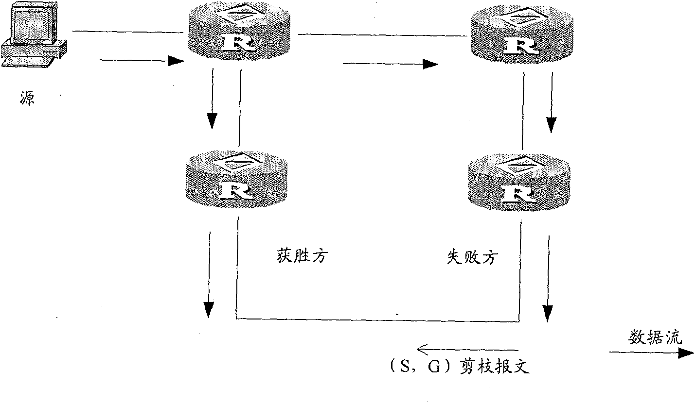 A transmission method for cut packets