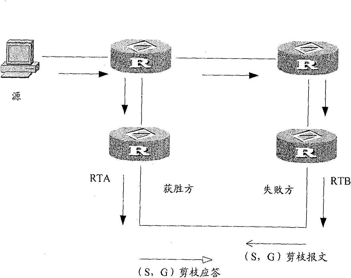 A transmission method for cut packets