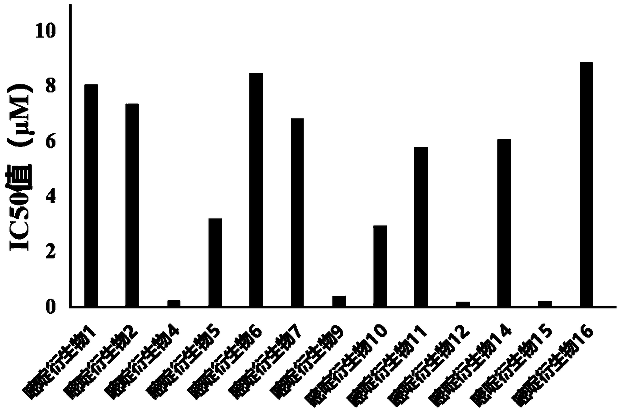 Application of pyrimidine derivatives to treatment of thyroid cancer