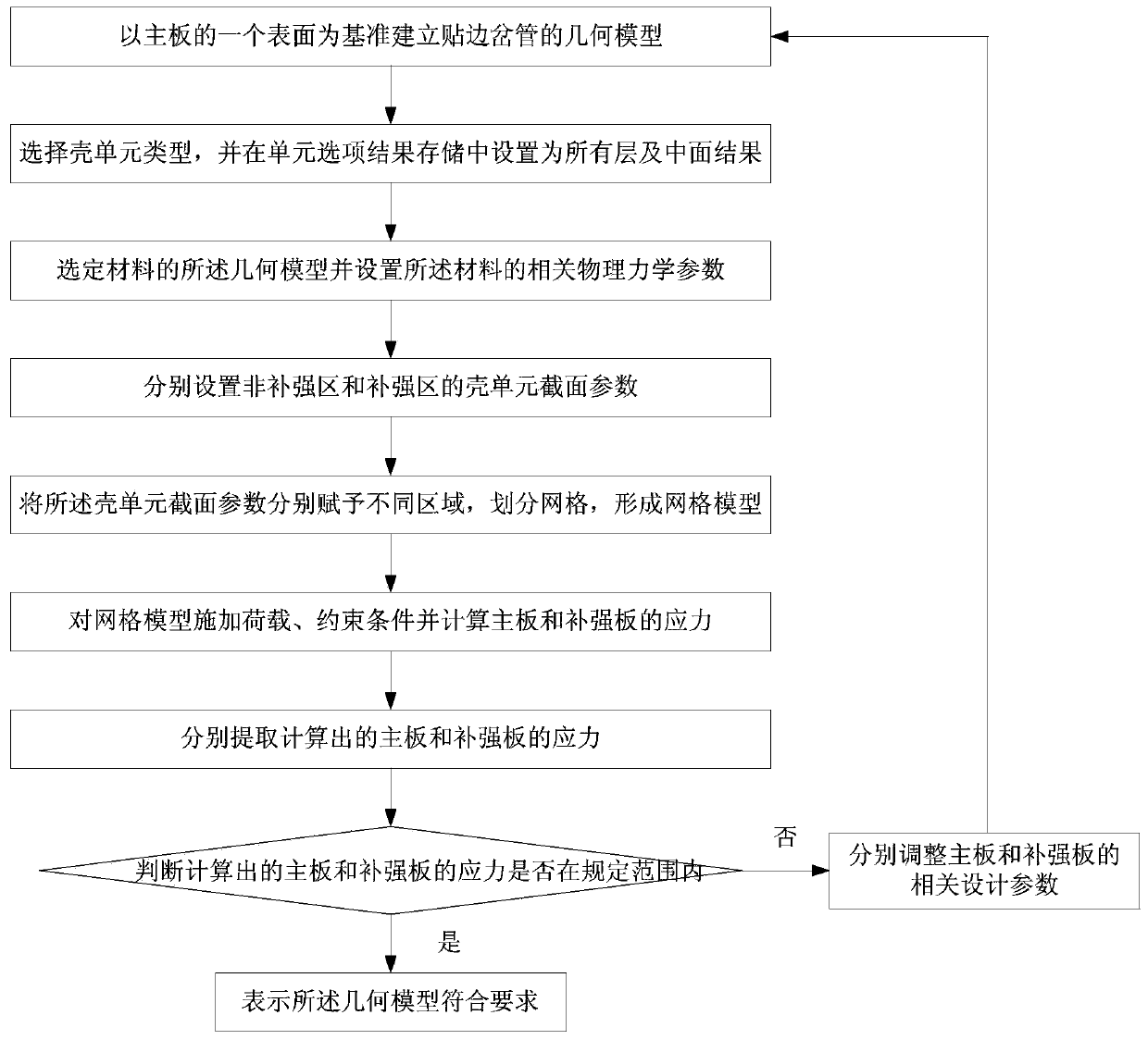 Improved welt bifurcated pipe calculation model