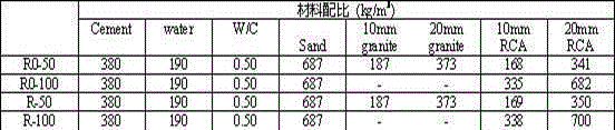 Carbon dioxide-maintained recycled aggregate concrete and manufacturing method thereof