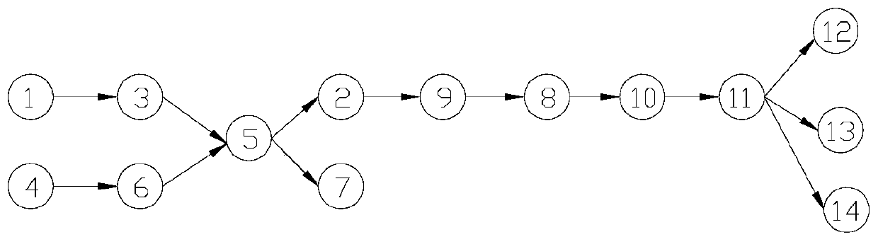 Balance improvement method used for collaborative robot assembling line and based on genetic algorithm