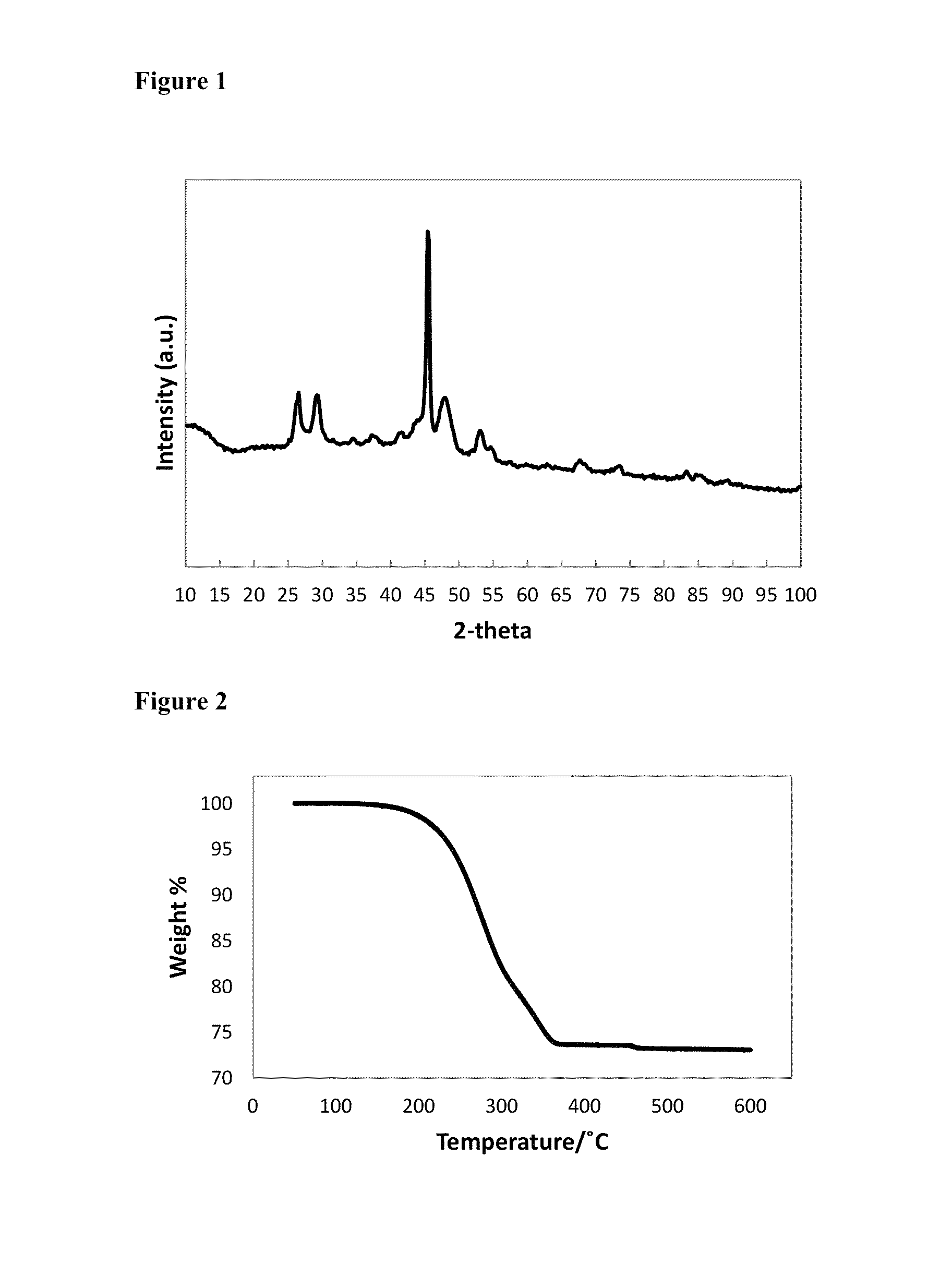 Preparation of copper selenide nanoparticles