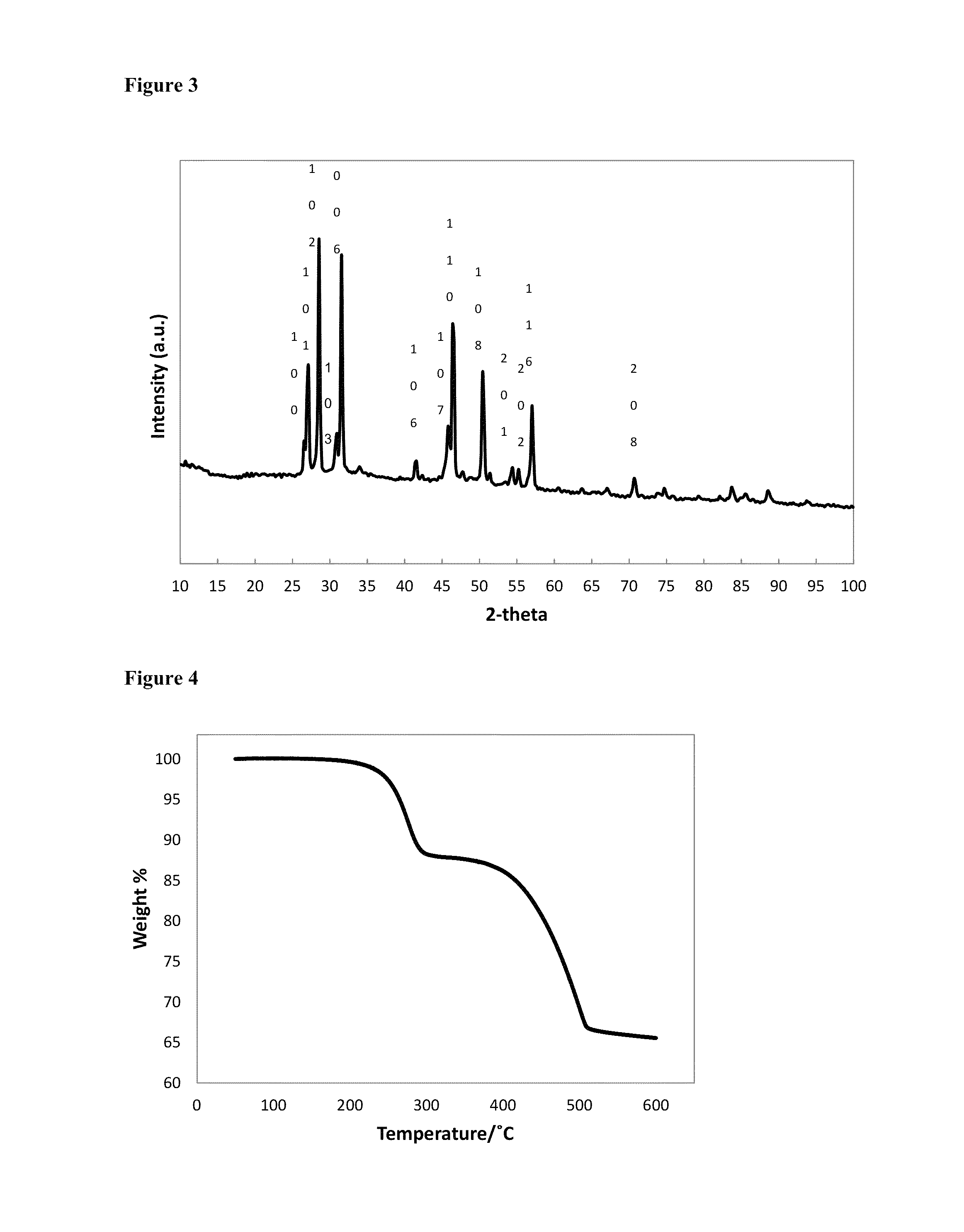 Preparation of copper selenide nanoparticles