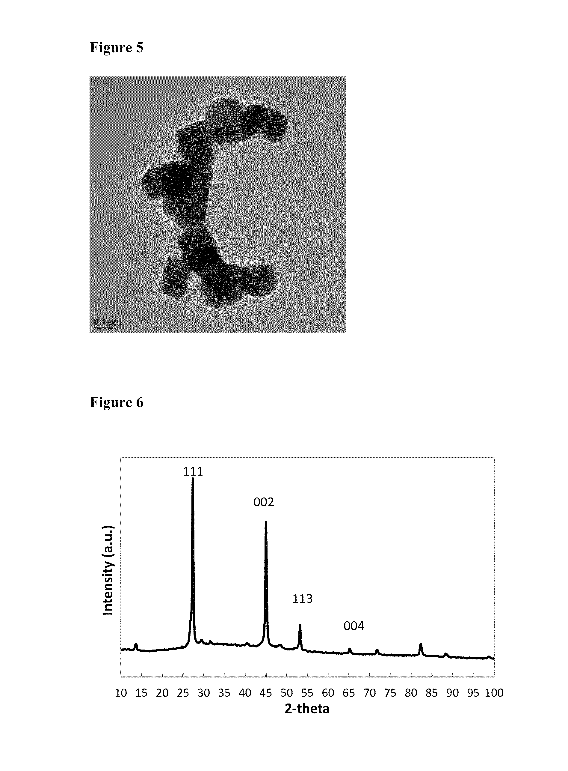 Preparation of copper selenide nanoparticles