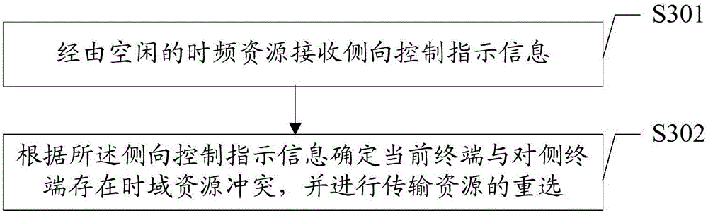 D2D communication resource reselecting method, apparatus and terminal