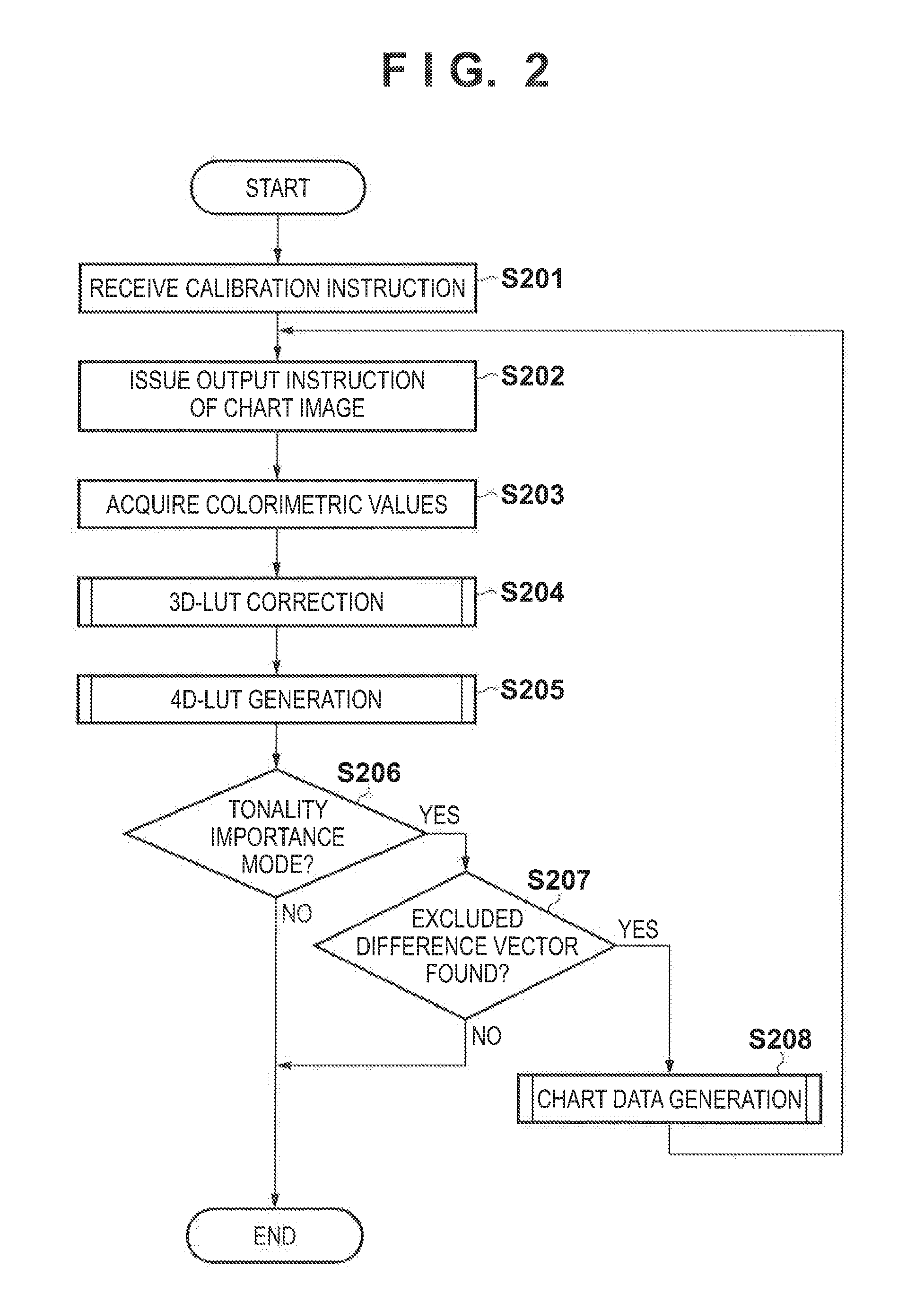 Image processing apparatus, image processing method, and storage medium