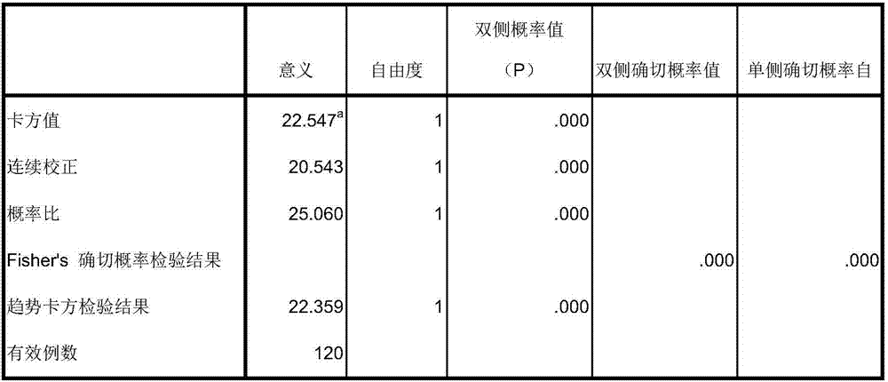 Medicinal composition with functions of clearing away heat, removing dampness and killing parasites to relieve itching and preparation method of medicinal composition