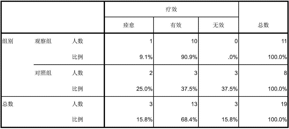 Medicinal composition with functions of clearing away heat, removing dampness and killing parasites to relieve itching and preparation method of medicinal composition