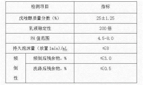 Tebuconazole emulsion in water